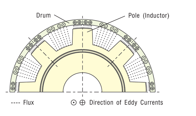 ECDrum