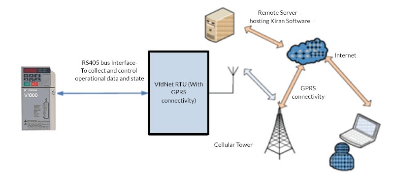 remote-monitoring-soloar pump