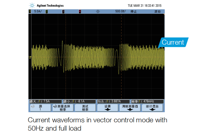 INVT GD20 Series AC Drive - Excellent vector control performance