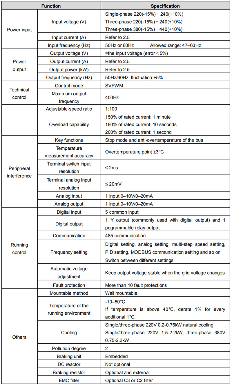 INVT GD10 Series Mini VFD AC Drives Specification Table