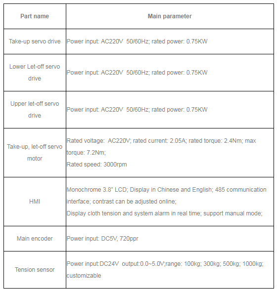 INVT SL320 Loom Electronic Coiler