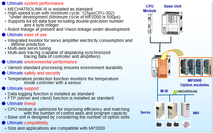 YASKAWA MP3000